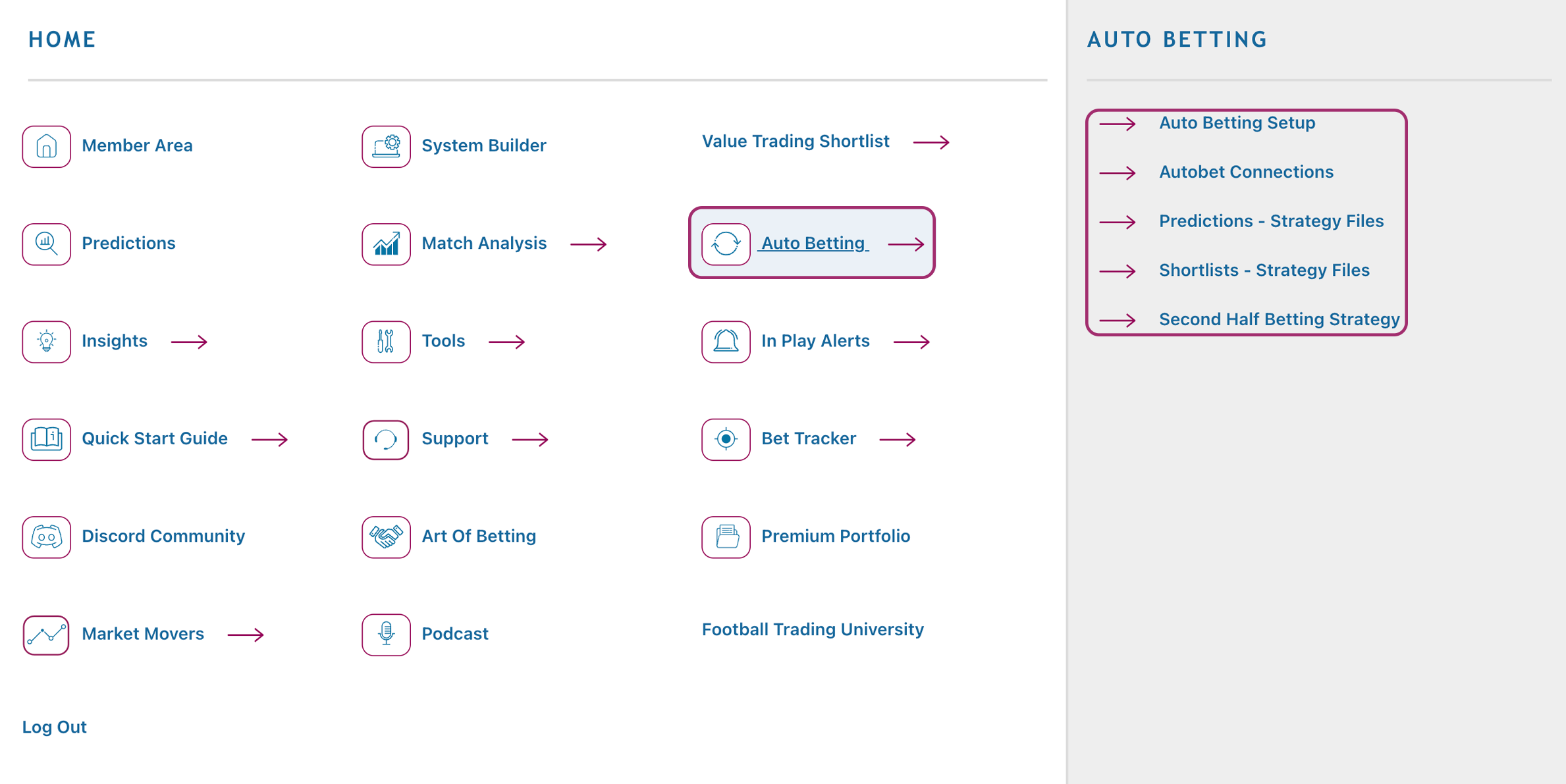 Predictology Automation